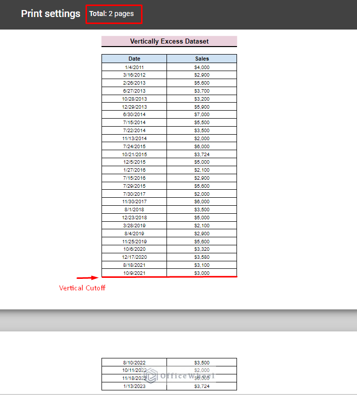 vertical cutoff of dataset
